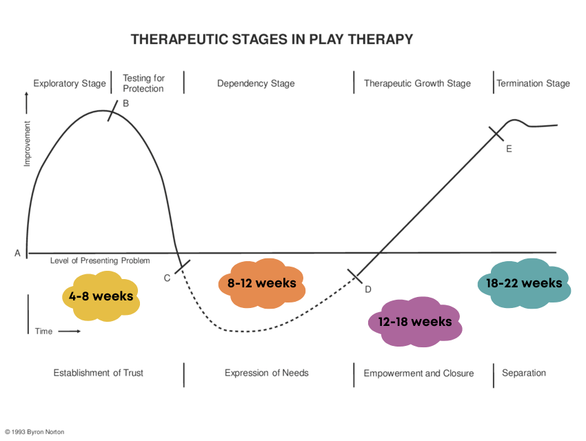 play therapy image